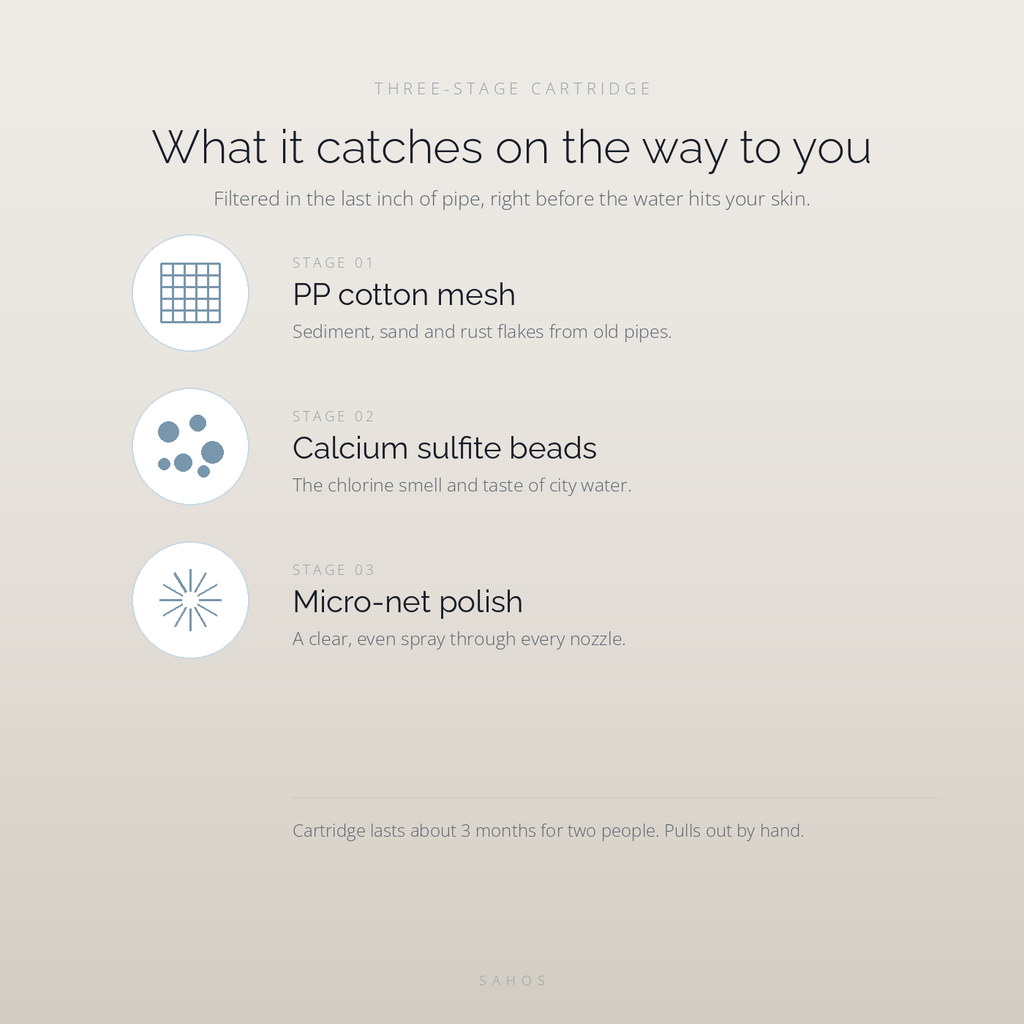 What the three-stage cartridge catches