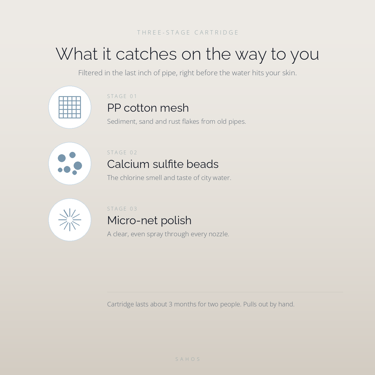 What the three-stage cartridge catches