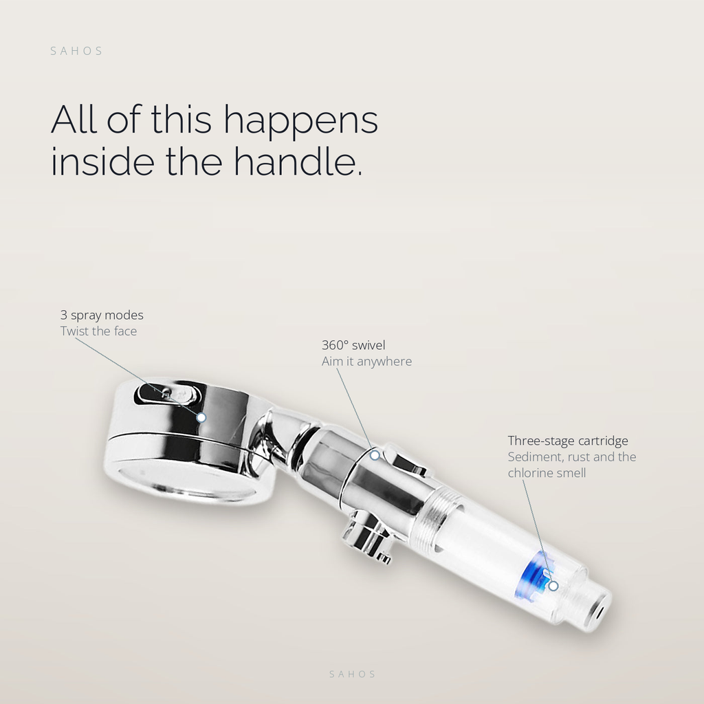 Spray modes, swivel and the three-stage cartridge inside the handle