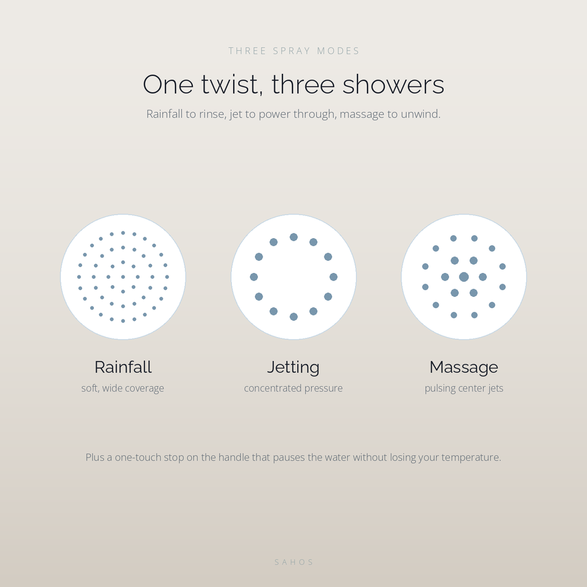 Three spray modes: rainfall, jetting and massage